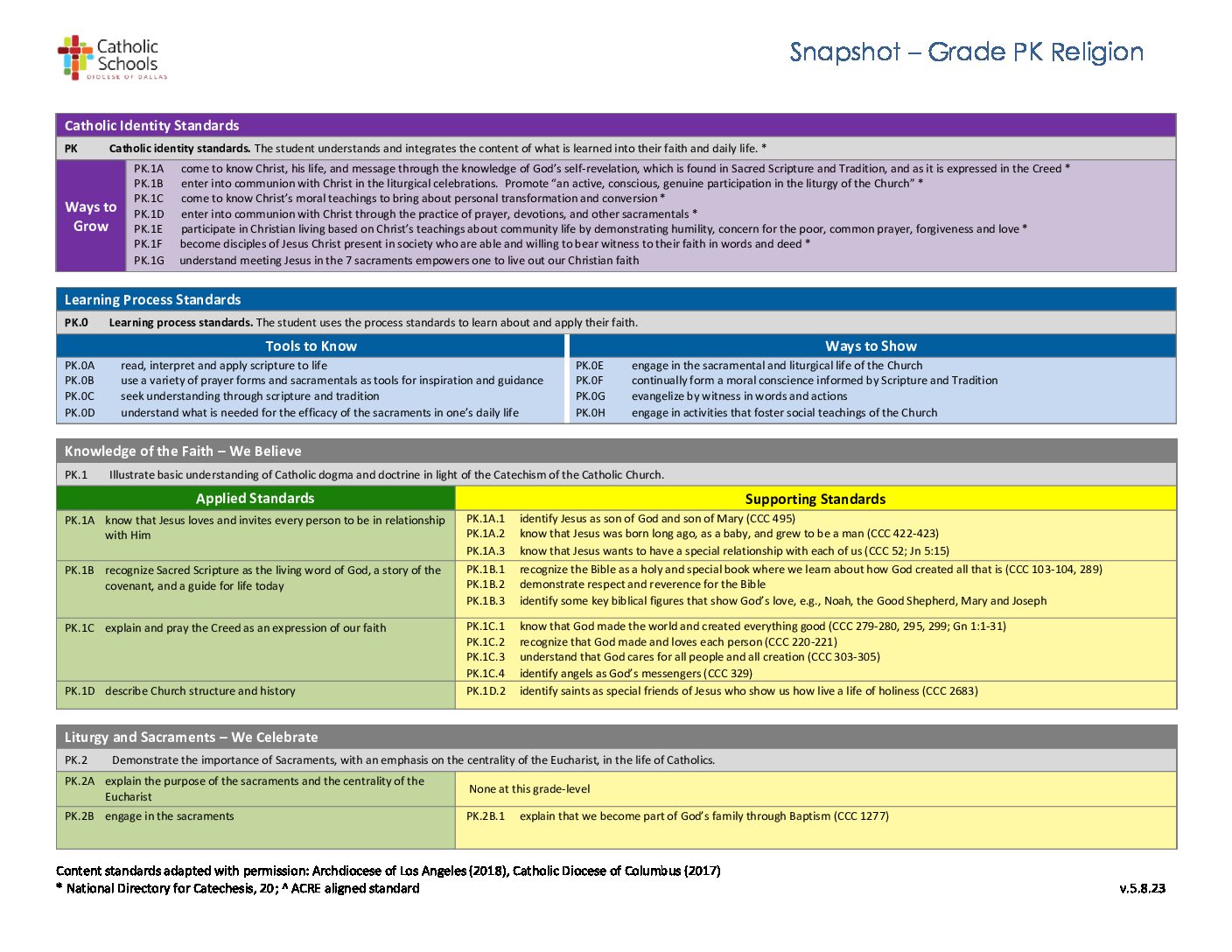 shapshot_religion_pk_v5.8.23.docx - Catholic Schools in the Diocese of ...